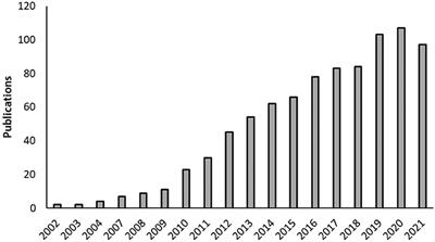 Editorial: Global Changes and Plant Invasions